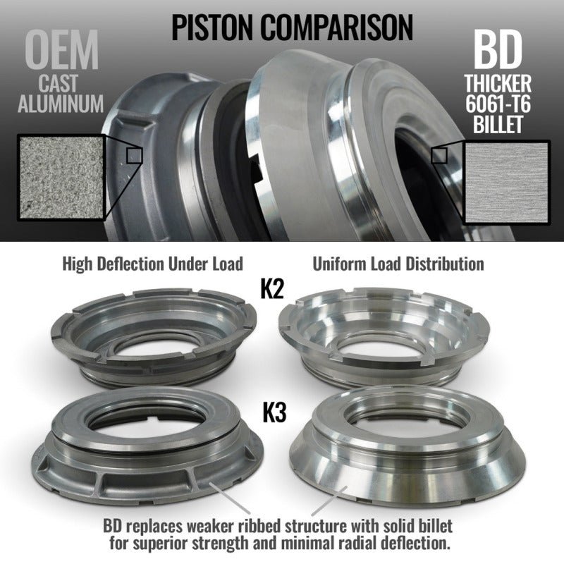 BD Diesel 19-24 Dodge Ram AS69RC 4WD RH PTO Torquemaster Transmission Package - Image 6