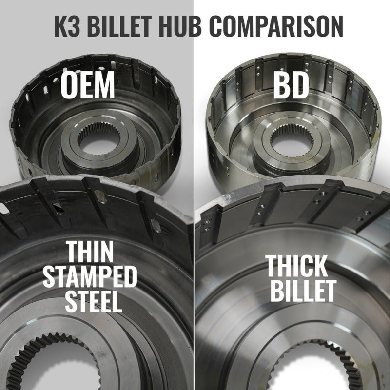 BD Diesel 19-24 Dodge Ram AS69RC 4WD Torquemaster Transmission Package - Image 8