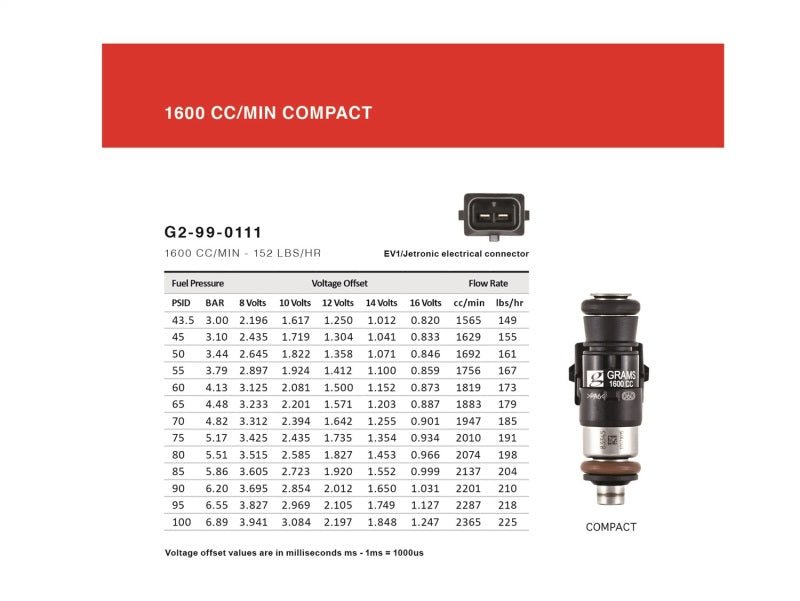Grams Performance 1600cc E30 INJECTOR KIT - Image 5
