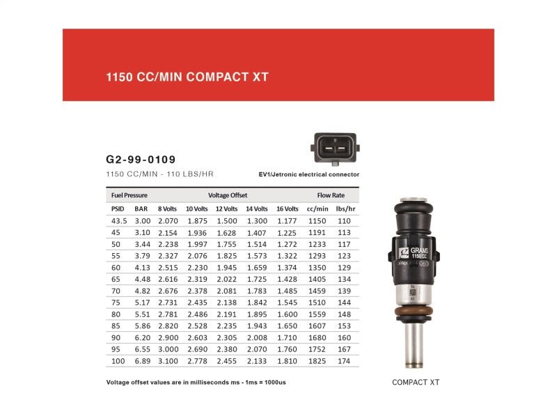 Grams Performance Honda/Acura B/D/F/H Series (Excl D17) 1150cc Fuel Injectors (Set of 4) - Image 5
