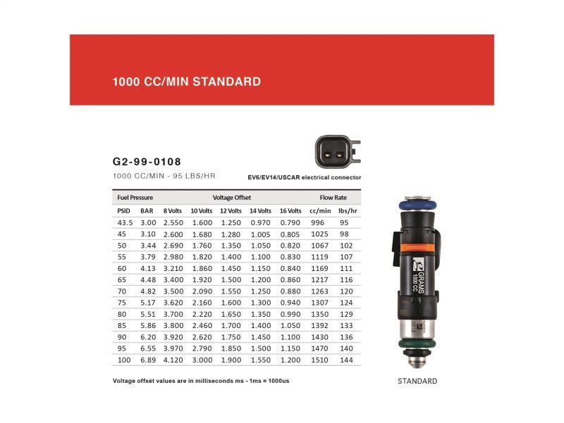 Grams Performance Scion TC / XB / Toyota 1ZZ/2ZZ/3SGTE 1000cc Fuel Injectors (Set of 4) - Image 6