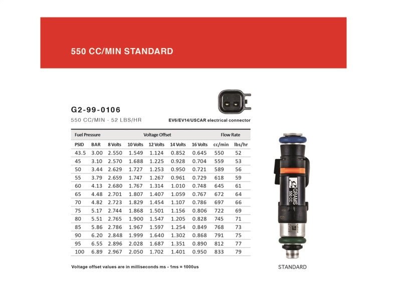 Grams Performance Honda/Acura B/D/F/H Series (Excl D17) 550cc Fuel Injectors (Set of 4) - Image 6
