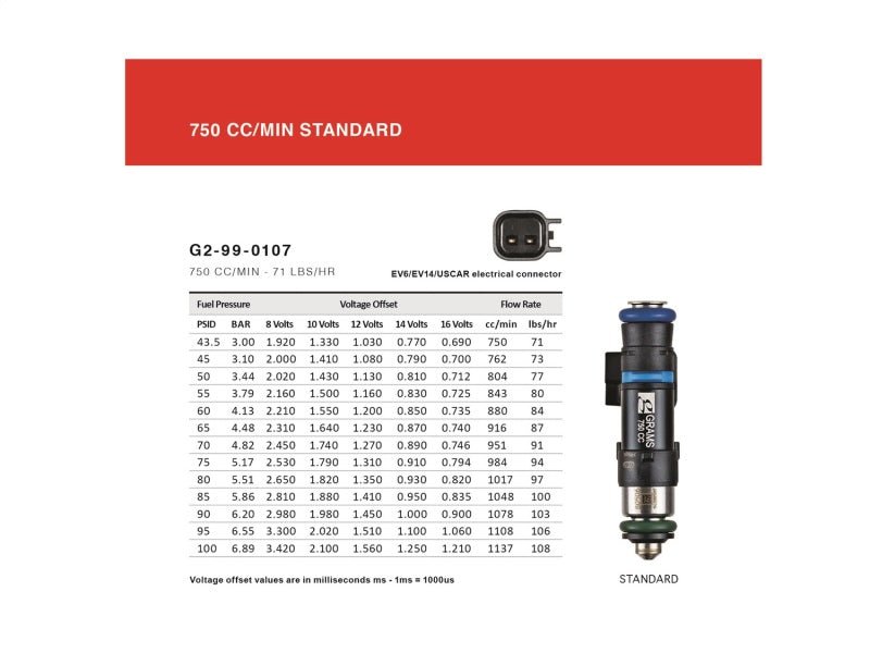 Grams Performance Honda/Acura K Series / 06+ S2000 750cc Fuel Injectors (Set of 4) - Image 8